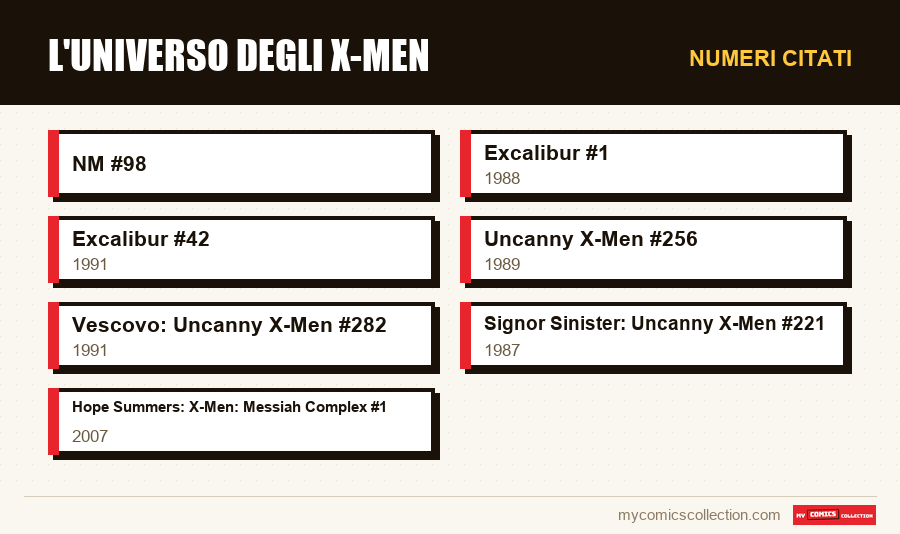 Numeri citati : L'universo degli X-Men