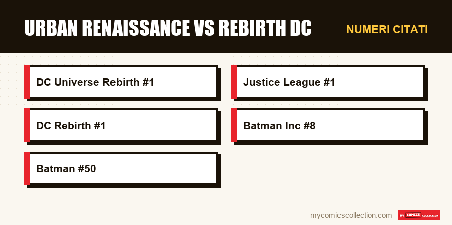 Numeri citati : Urban Renaissance vs Rebirth DC
