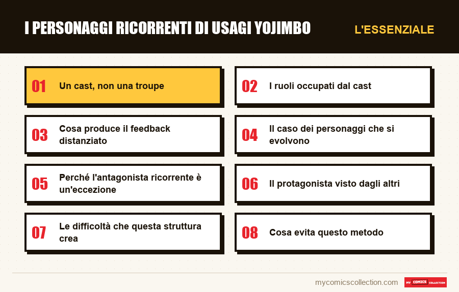 L'essenziale : I personaggi ricorrenti di Usagi Yojimbo