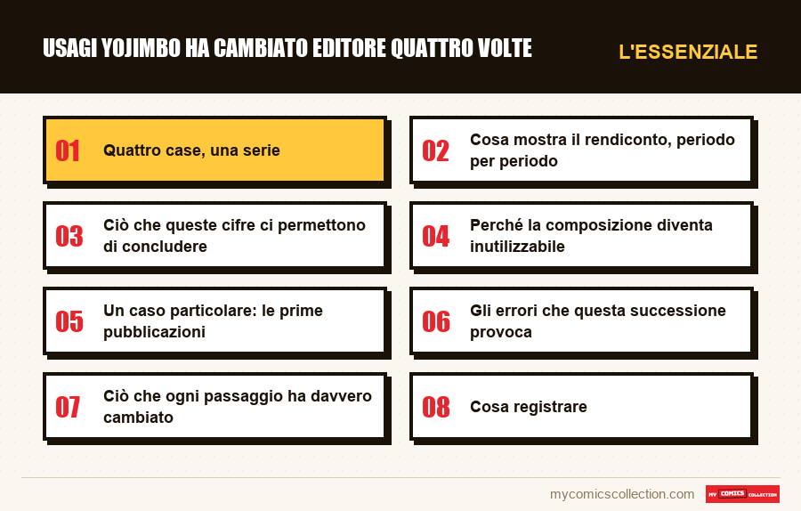 L'essenziale : Usagi Yojimbo ha cambiato editore quattro volte