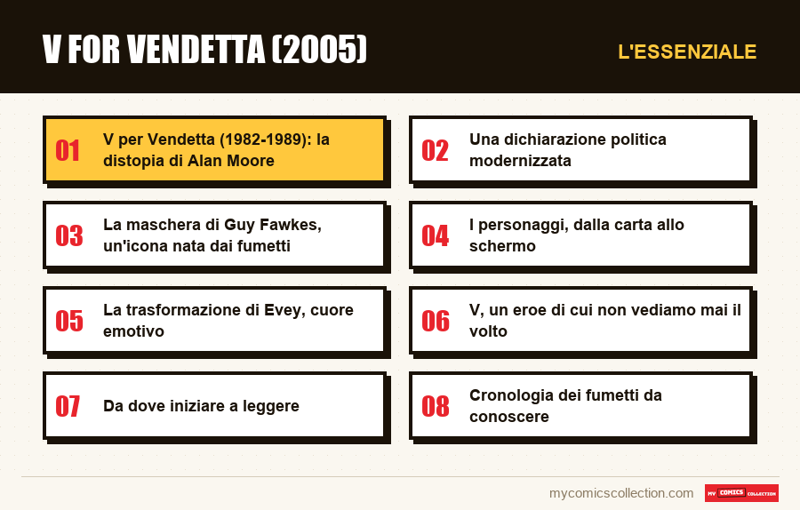 L'essenziale : V for Vendetta (2005)