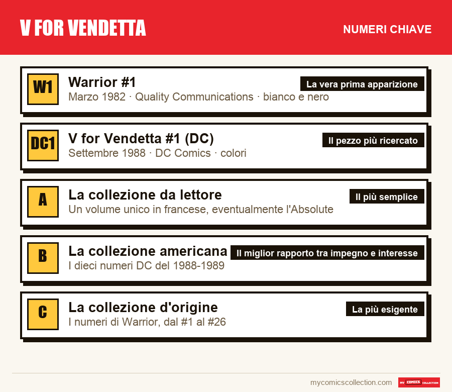 I numeri chiave di V for Vendetta per ordine di importanza