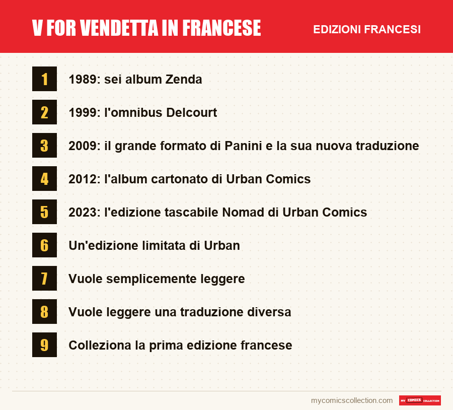 V for Vendetta in francese: le edizioni francesi presentate in questo articolo