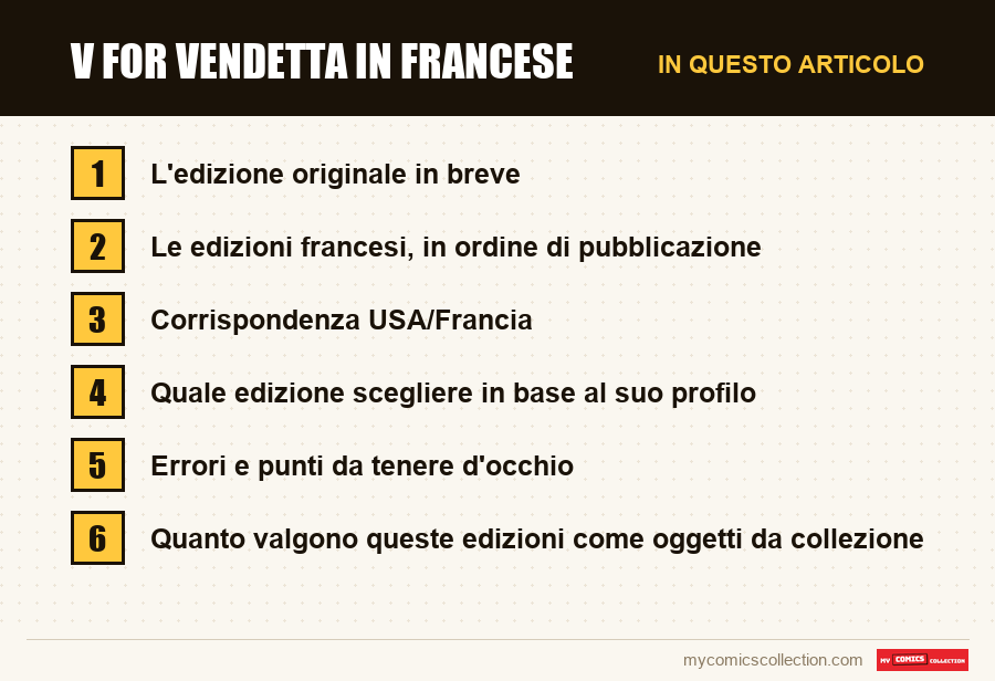 V for Vendetta in francese: le sezioni di questo articolo, in ordine di lettura