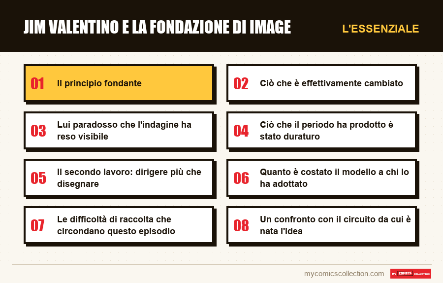 L'essenziale : Jim Valentino e la fondazione di Image