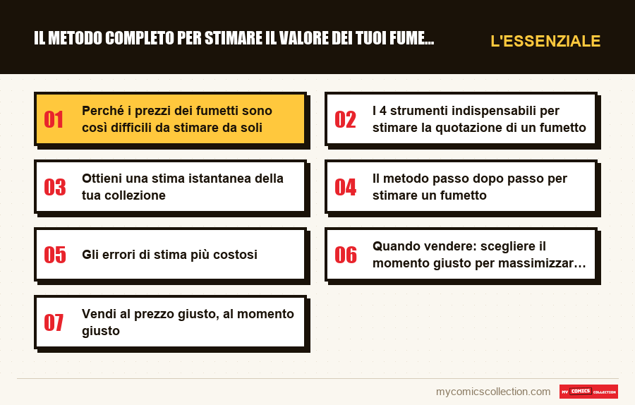 L'essenziale : Il metodo completo per stimare il valore dei tuoi fumetti pr