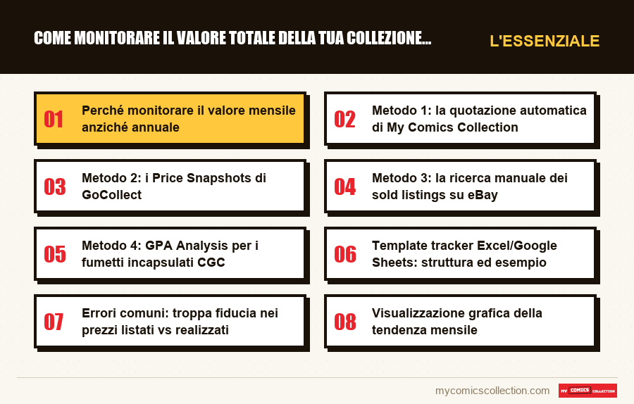 L'essenziale : Come monitorare il valore totale della tua collezione di fum