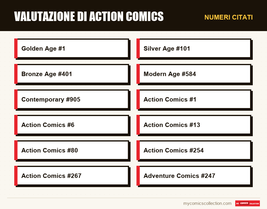 Numeri citati : Valutazione di Action Comics