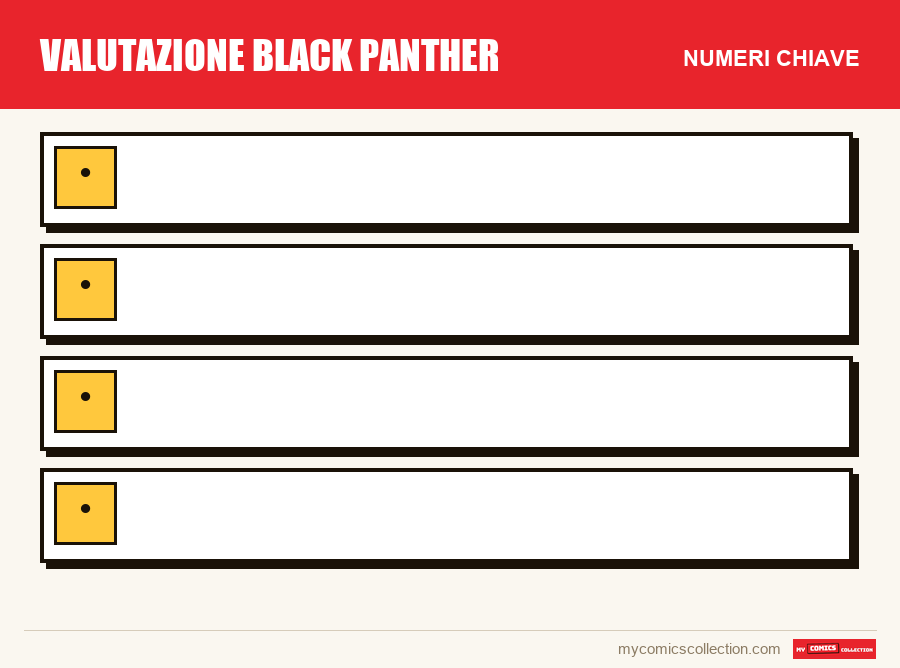 I numeri chiave di Valutazione Black Panther per ordine di importanza