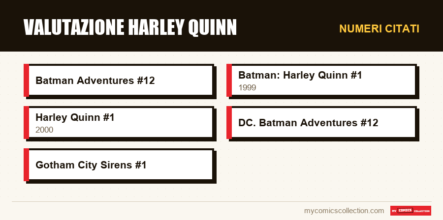 Numeri citati : Valutazione Harley Quinn