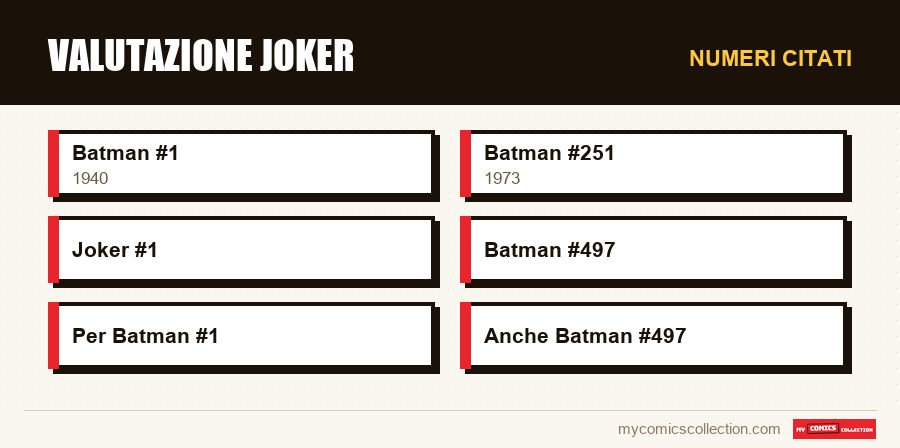 Numeri citati : Valutazione Joker