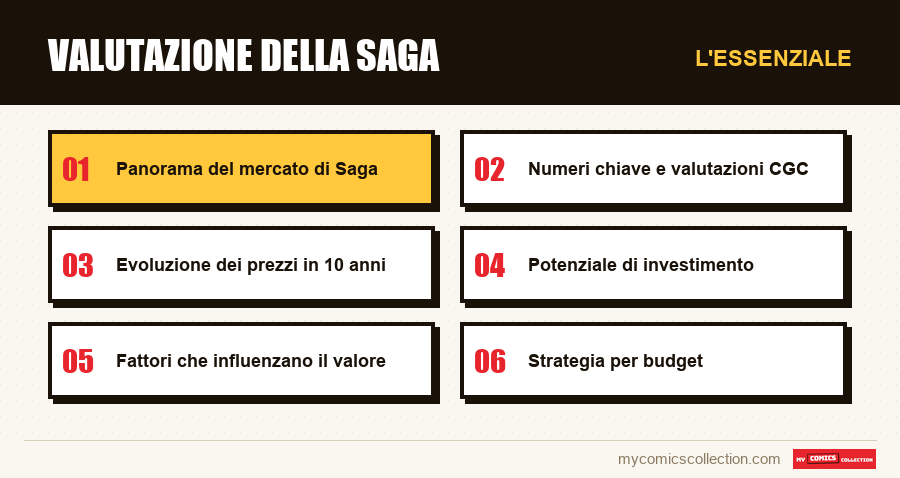 L'essenziale : Valutazione della saga
