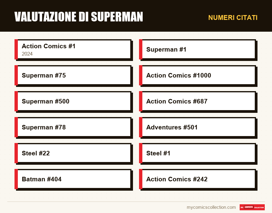Numeri citati : Valutazione di Superman