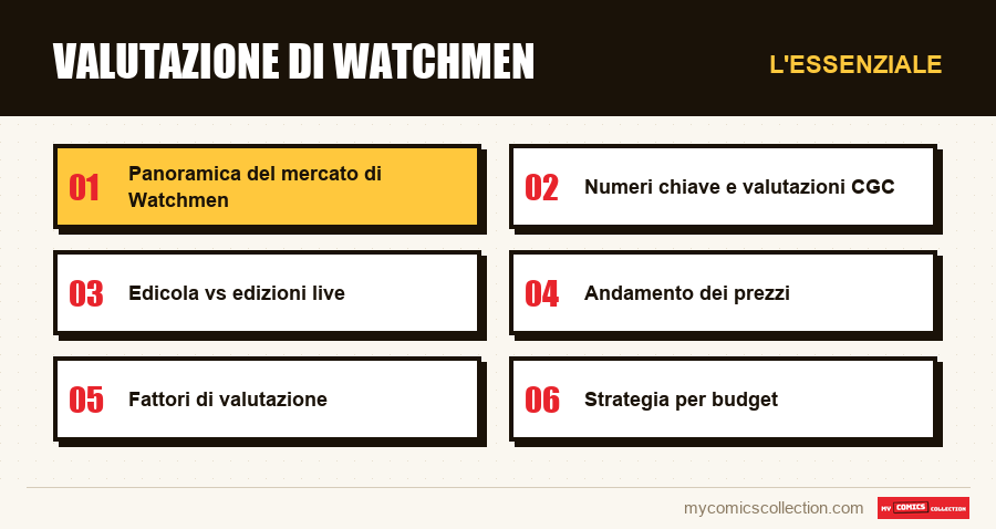 L'essenziale : Valutazione di Watchmen