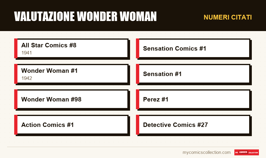 Numeri citati : Valutazione Wonder Woman