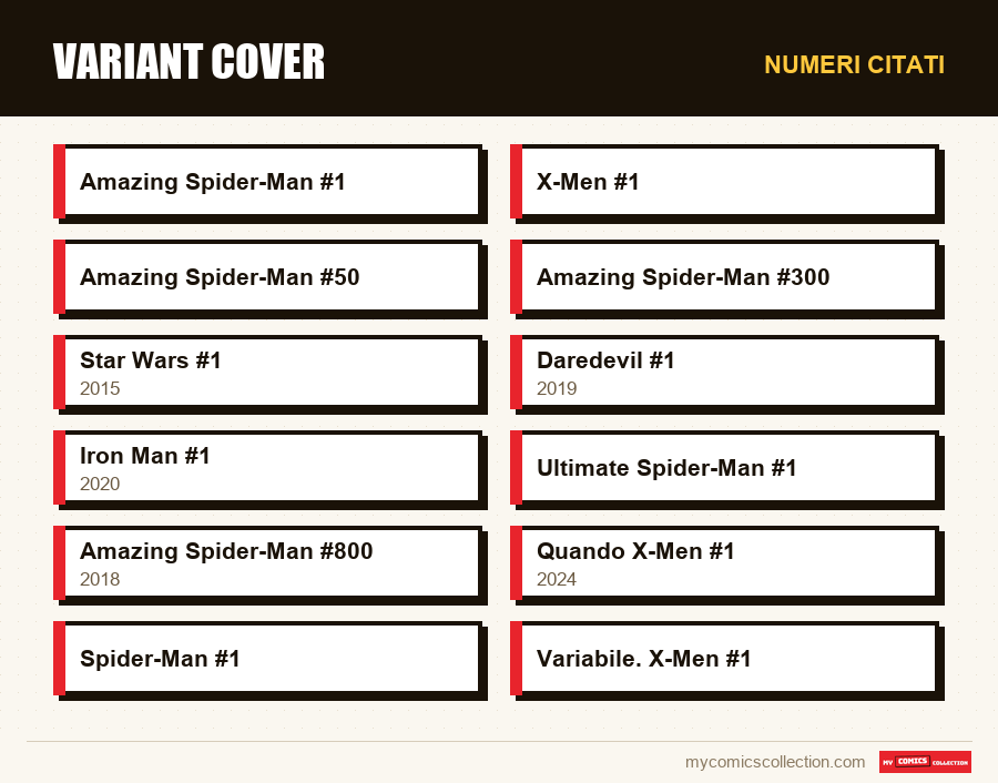 Numeri citati : Variant cover