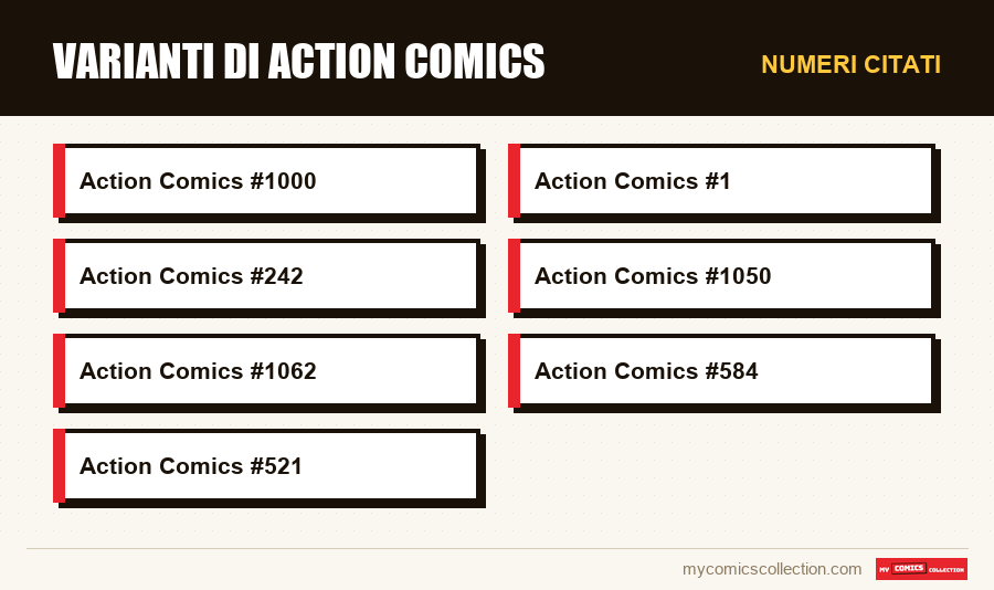 Numeri citati : Varianti di Action Comics