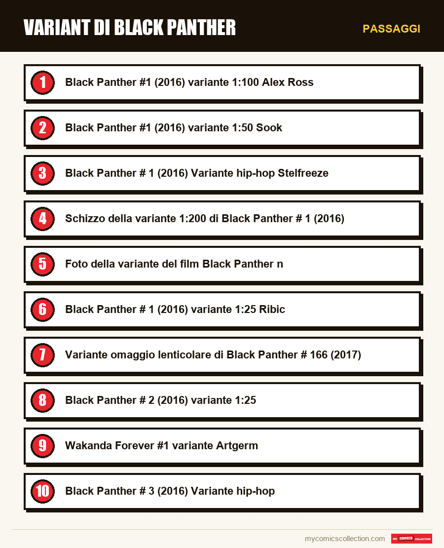 Passaggi : Variant di Black Panther