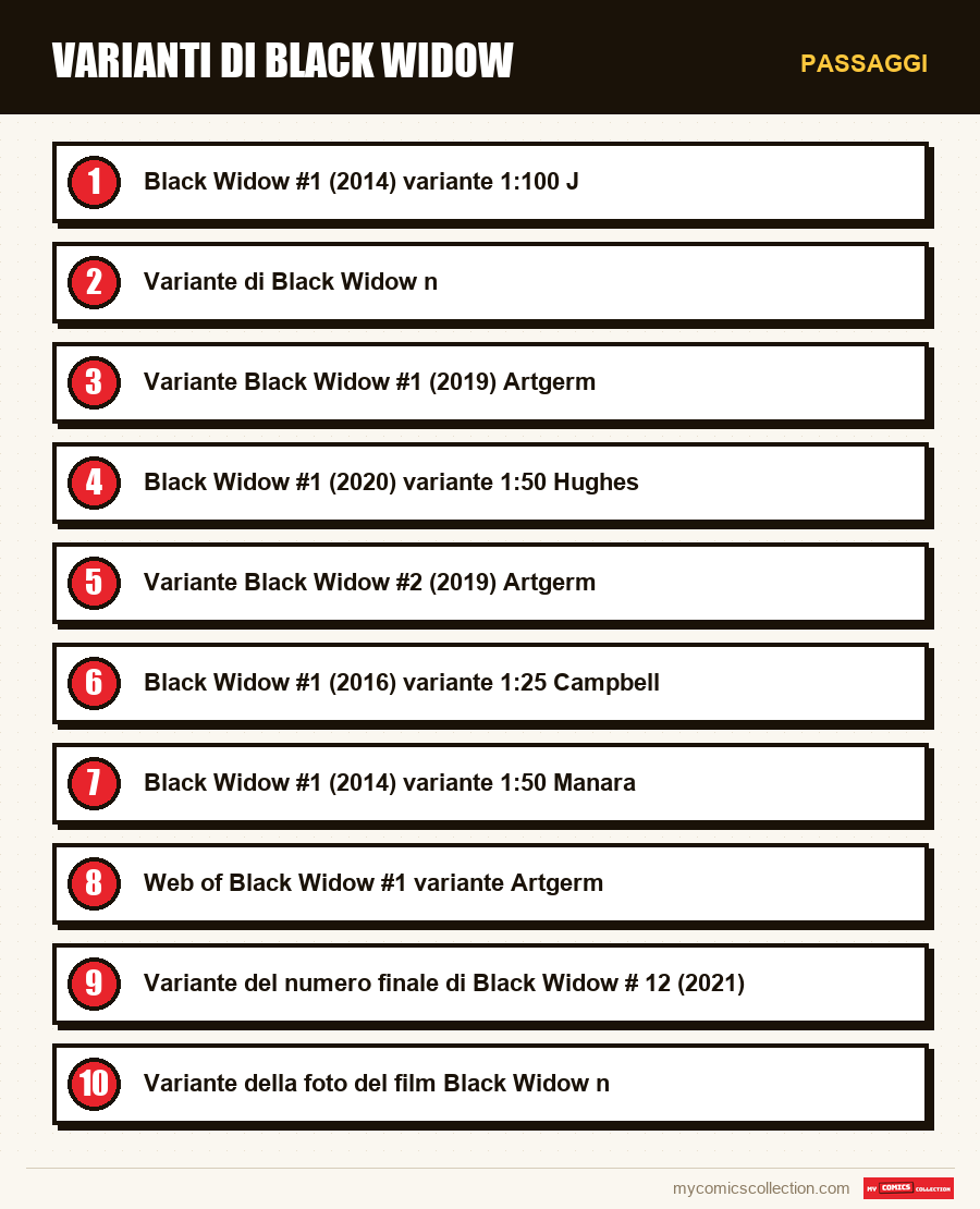 Passaggi : Varianti di Black Widow