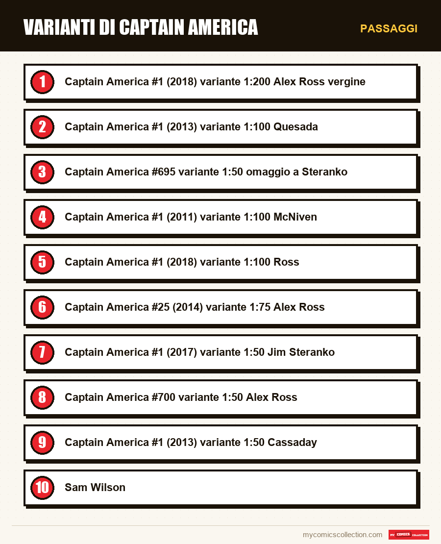 Passaggi : Varianti di Captain America