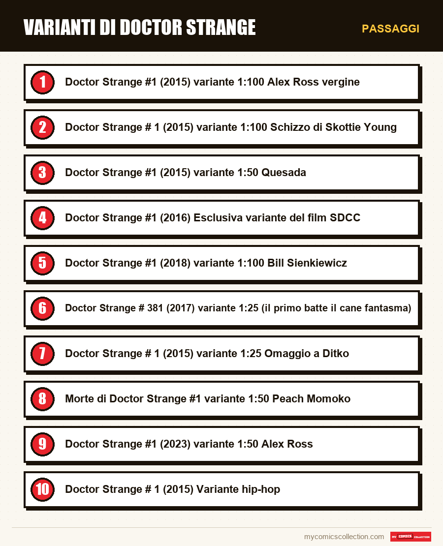 Passaggi : Varianti di Doctor Strange