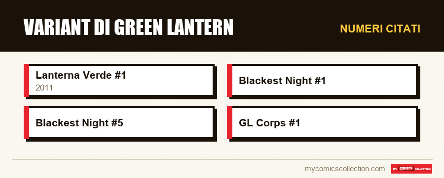 Numeri citati : Variant di Green Lantern