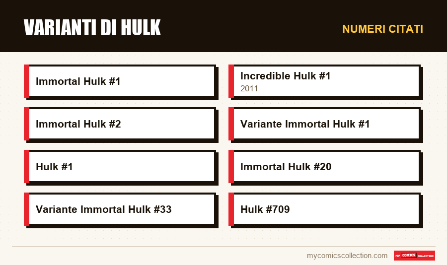 Numeri citati : Varianti di Hulk