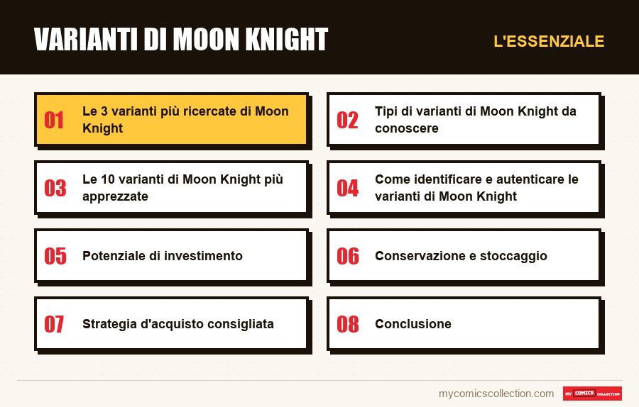 L'essenziale : Varianti di Moon Knight