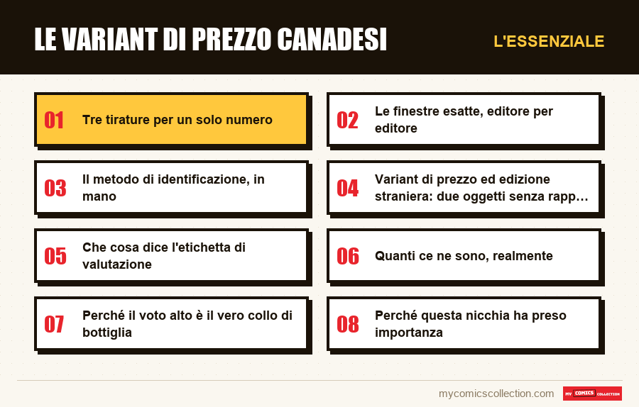 L'essenziale : Le variant di prezzo canadesi