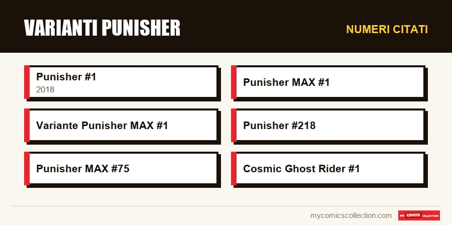 Numeri citati : Varianti Punisher