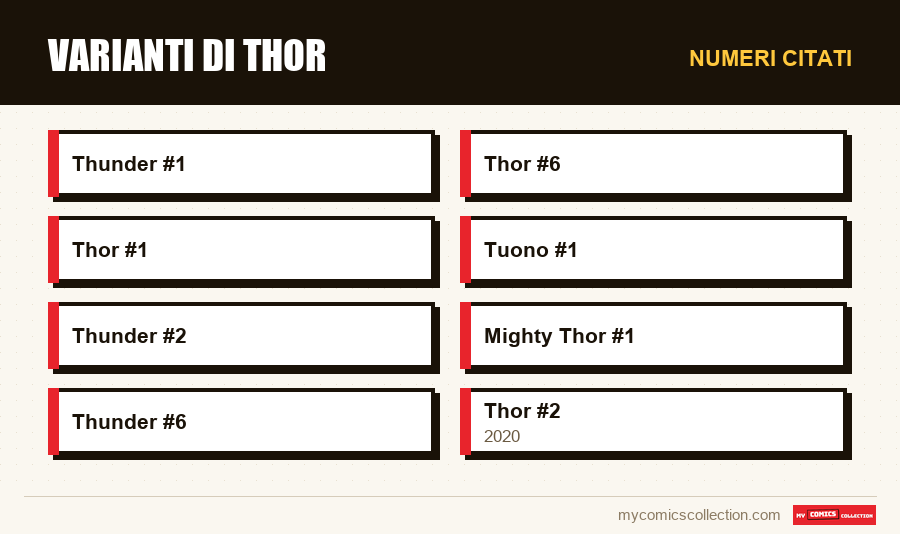Numeri citati : Varianti di Thor