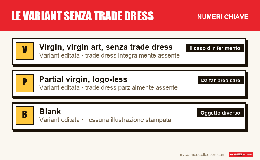 I numeri chiave di Le variant senza trade dress per ordine di importanza