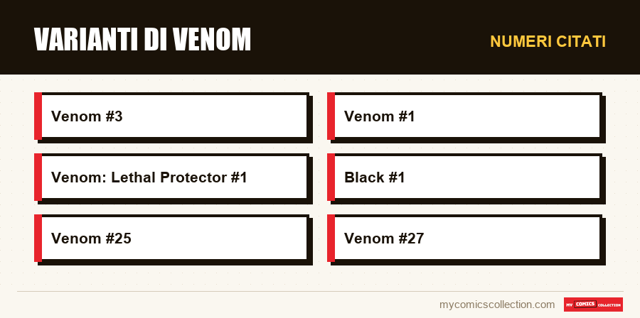 Numeri citati : Varianti di Venom