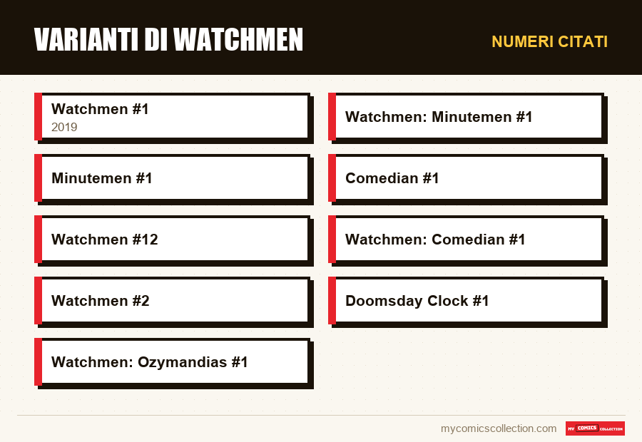 Numeri citati : Varianti di Watchmen