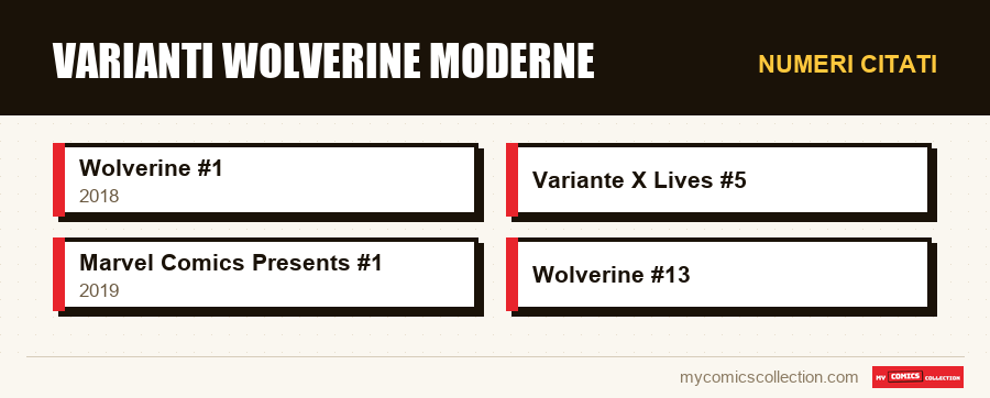Numeri citati : Varianti Wolverine Moderne