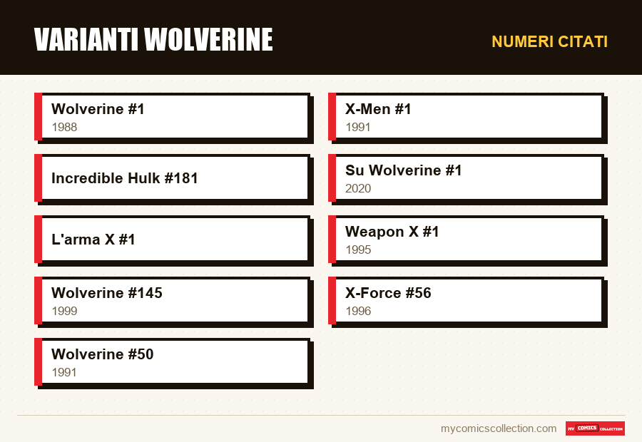 Numeri citati : Varianti Wolverine