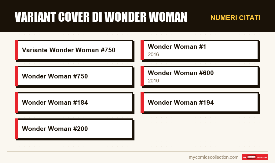 Numeri citati : Variant Cover di Wonder Woman