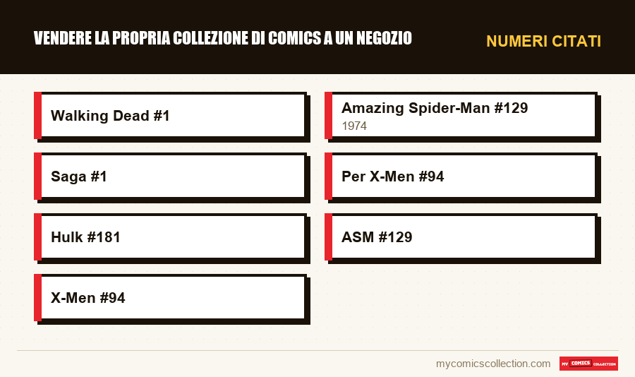 Numeri citati : Vendere la propria collezione di comics a un negozio
