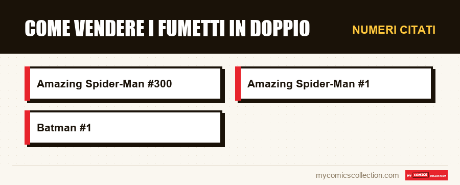 Numeri citati : Come vendere i fumetti in doppio