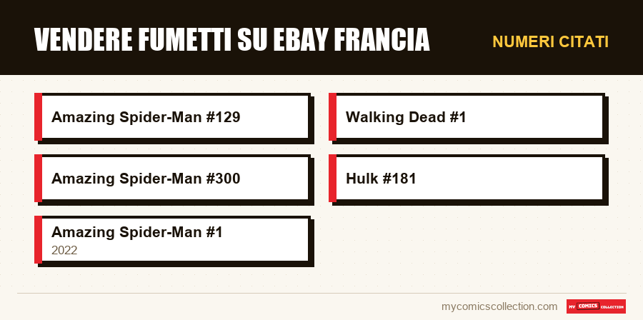 Numeri citati : Vendere fumetti su eBay Francia