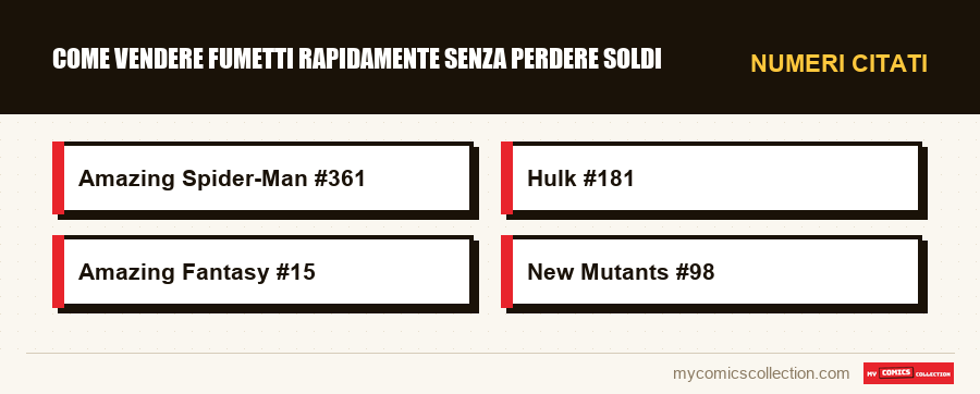 Numeri citati : Come vendere fumetti rapidamente senza perdere soldi