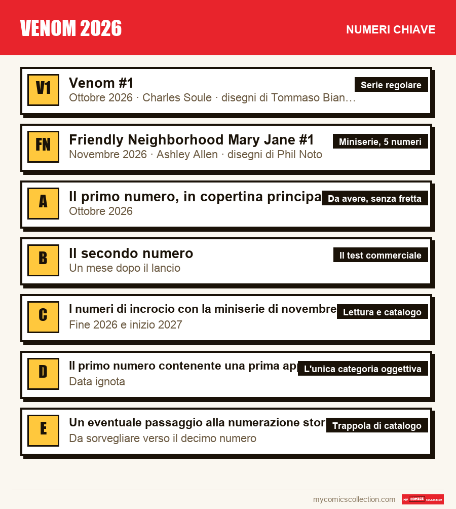 I numeri chiave di Venom 2026 per ordine di importanza