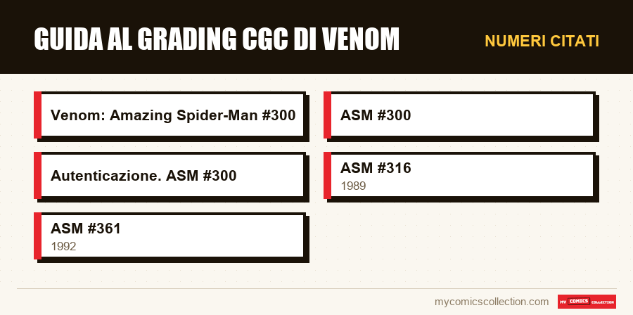 Numeri citati : Guida al grading CGC di Venom