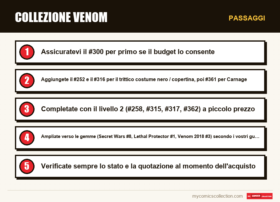 Passaggi : Collezione Venom
