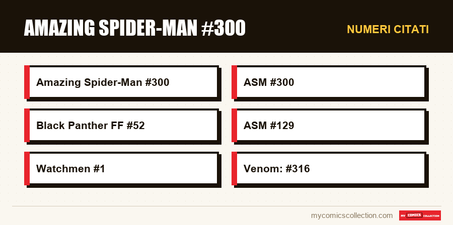 Numeri citati : Amazing Spider-Man #300