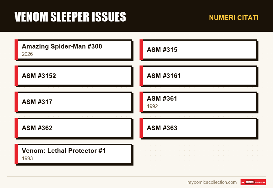 Numeri citati : Venom sleeper issues
