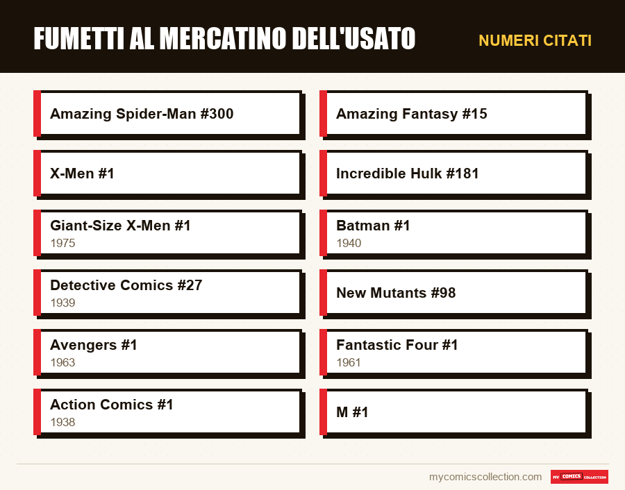 Numeri citati : Fumetti al mercatino dell'usato