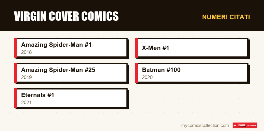 Numeri citati : Virgin cover comics
