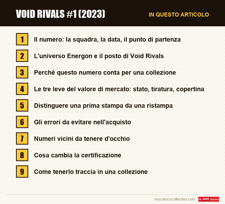 Void Rivals #1 (2023): le sezioni di questo articolo, in ordine di lettura
