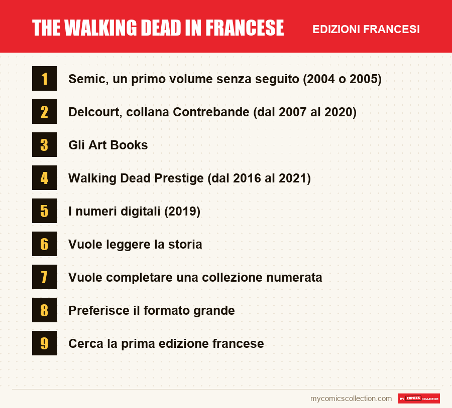 The Walking Dead in francese: le edizioni francesi presentate in questo articolo